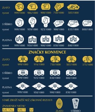 Puncovní značky